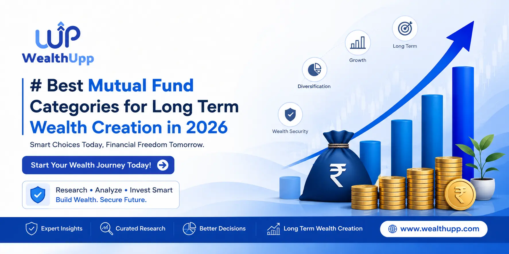 Best Mutual Fund Categories for Long Term Wealth Creation in 2026