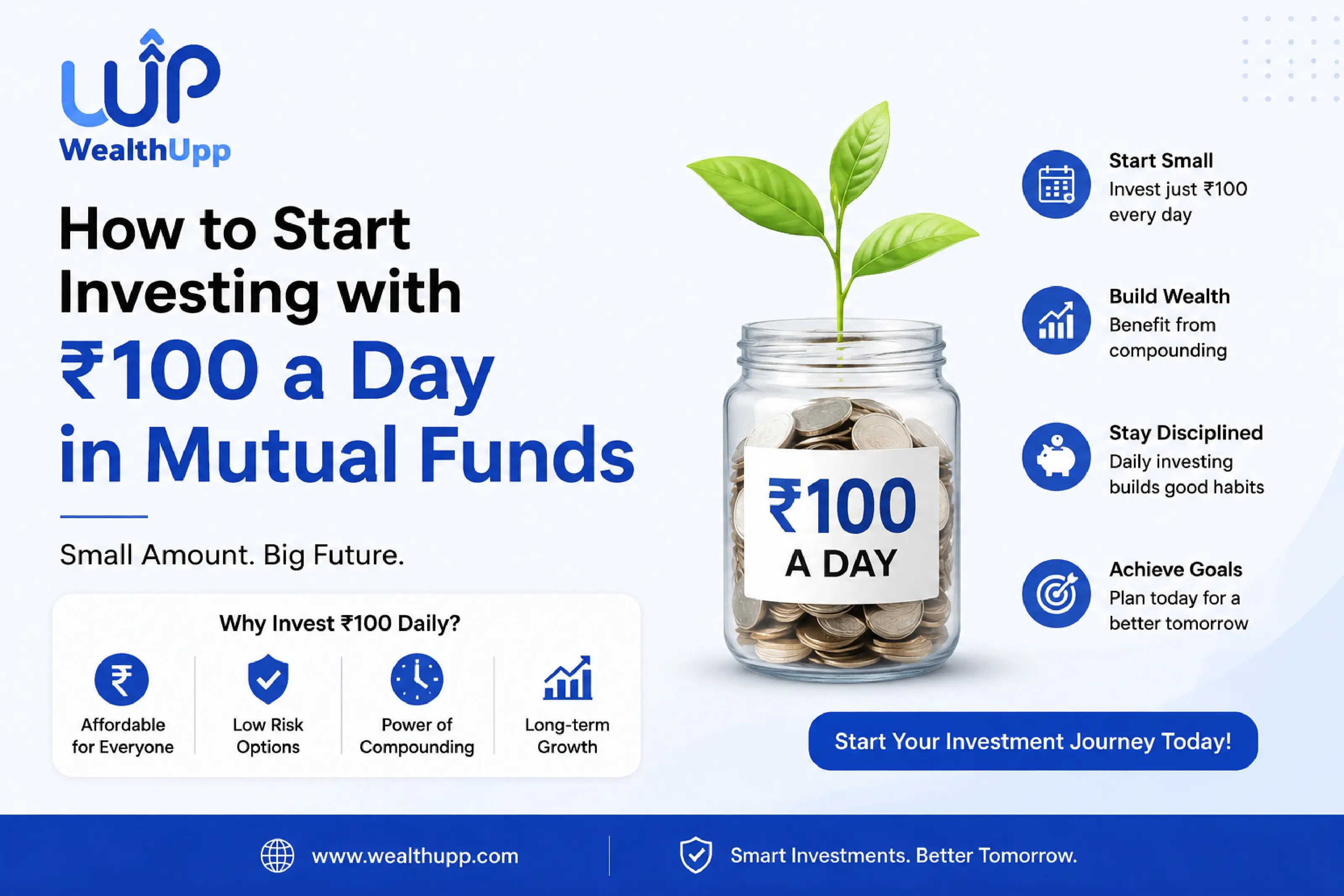 How to start investing with ₹100 a day in mutual funds