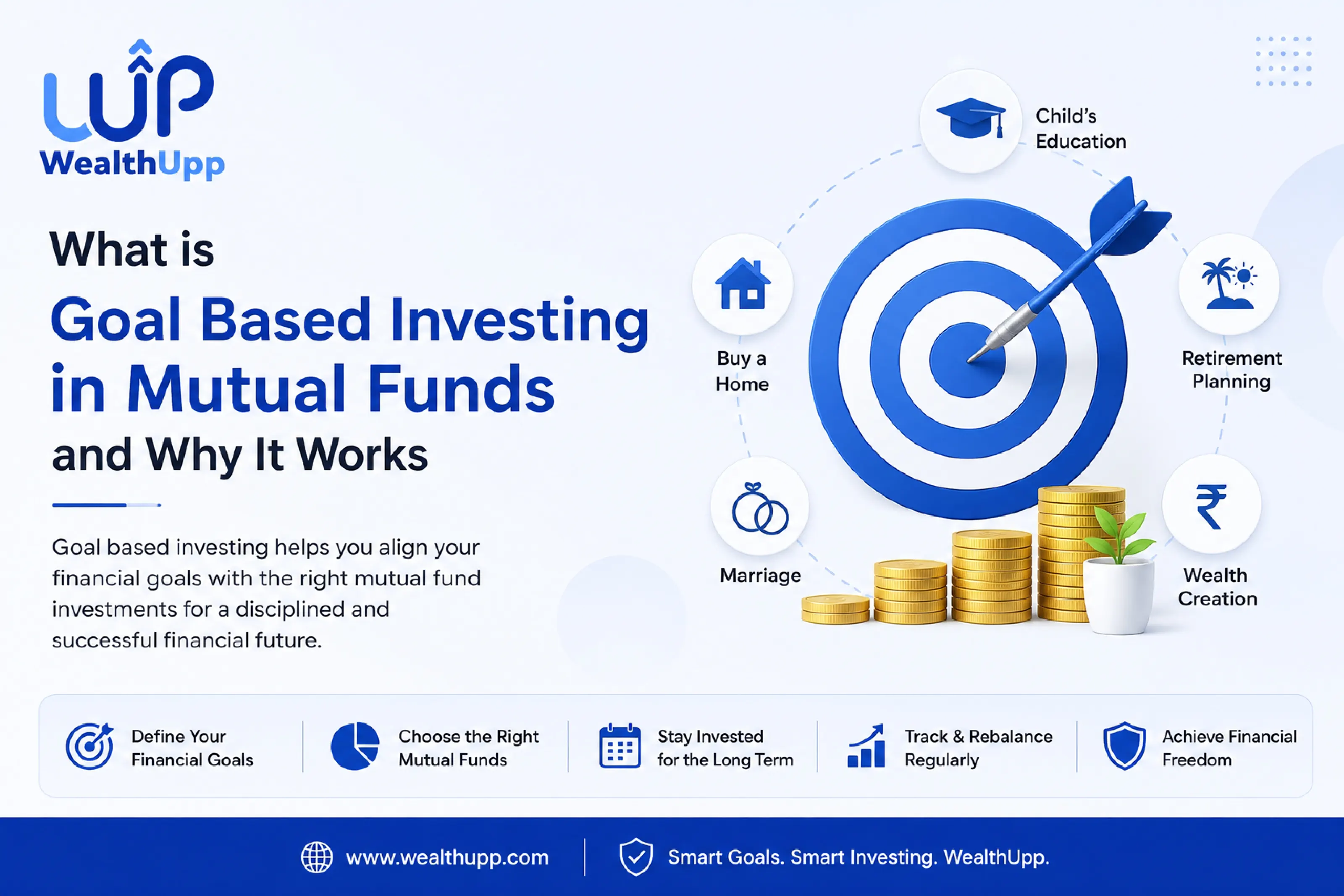 What is goal based investing in mutual funds